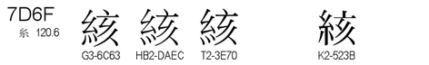 U+7D6F
